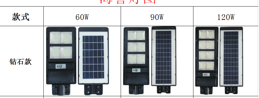 ไฟถนนพลังงานแสงอาทิตย์ 120W 一体化太阳能路灯庭院道路灯一体化路灯头人体感应雷达感应LED灯 ไฟถนนพลังงานแสงอาทิตย์